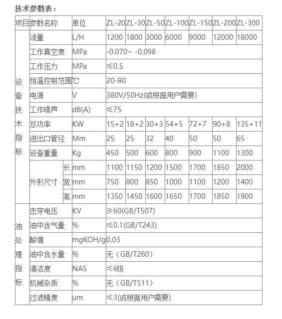 变压器油真空滤油机是怎样运作的？